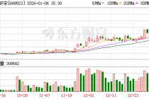 航天环宇龙虎榜：营业部净买入482.57万元