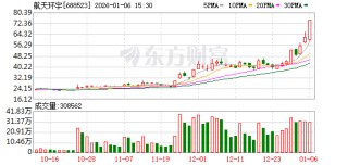 航天环宇龙虎榜：营业部净买入482.57万元