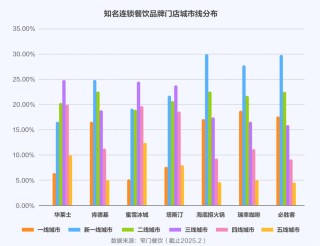 消费市场“新线引力”大爆发  “新线市场+AI”能否助力快手突围2.5万亿大市场？