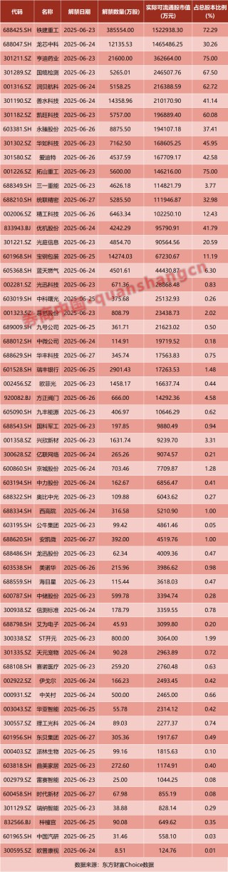 A股，明日重磅！美国袭击伊朗，突然全线暴涨！国家药监局，审议通过！影响一周市场的十大消息