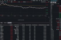 近百亿主力资金逆市抢筹！化工板块韧性彰显，华宝基金化工ETF（516020）盘中涨超2%，锂电、氟化工集体爆发