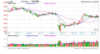 聚酯热点评论：暴涨的PTA又跌回来了，后市如何演绎？