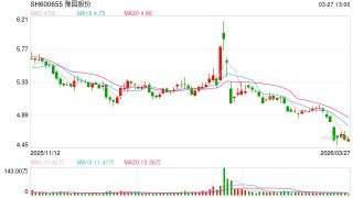 豫园股份上市33年来首亏：涉房企业释放减值风险“轻装上阵”