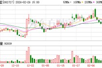 一心堂：将把握市场机遇 拓展业务边界 实现医药+消费融合