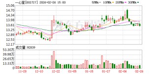 一心堂：将把握市场机遇 拓展业务边界 实现医药+消费融合