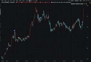 宁王大涨9%，腾讯守住5万亿！瑞士百达资产管理：基于三点原因，中长期看好中国市场