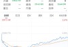 港股6月首日“V型”反弹，券商金股青睐业绩与股价共振的核心资产