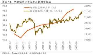 陈果：再平衡继续，围绕三条线索