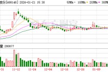 芳源股份：不存在应披露而未披露的重大事项