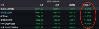 港股市场：短期冲击不改长期韧性，结构性优势凸显抗压能力