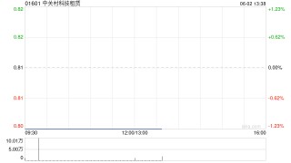 中关村科技租赁拟斥资2.4亿元收购100台无人宽体矿车