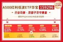 华宝基金红利风向标：A股红利强势突围，“进攻型”红利策略受关注