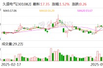 久盛电气：公司目前用于熔盐储能管道加热产品与钍基熔盐堆没有关联
