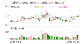久盛电气：公司目前用于熔盐储能管道加热产品与钍基熔盐堆没有关联