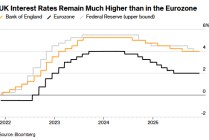 仅剩两次降息？英国央行宽松周期或近尾声