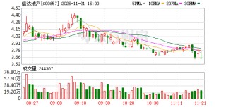 信达地产：公司坚持“稳中求进、以进促稳”的稳健经营策略