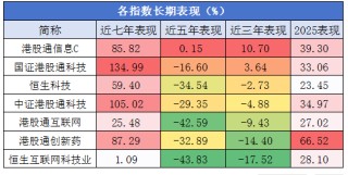 涨的眼花缭乱了！朋友们！