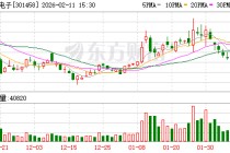 钧崴电子：公司暂未有电容方面的产品