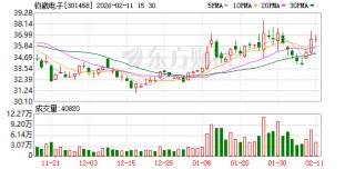 钧崴电子：公司暂未有电容方面的产品