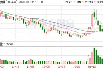 华智数媒：截至2026年1月20日股东总户数为17603户