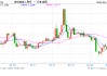 日本长债大跌，30年期日债收益率创1999年来最高纪录