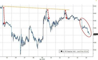 华尔街遭遇灾厄二重奏：“兴风作浪”特朗普、“无动于衷”鲍威尔