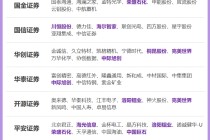 券商3月金股出炉：这些股获力挺，看好科技成长、顺周期等方向
