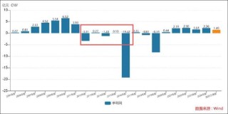 国企太原重工七年财务造假背后：公司系统性溃败？管理层腐败审计机构致同失责