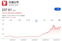 闪迪强势回归：AI拉动闪存需求，两年营收或暴增76%