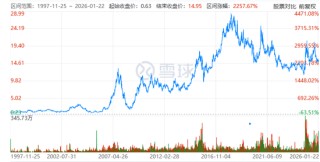 上汽利润“暴涨”，“消失”的2700亿市值，能涨回来吗？