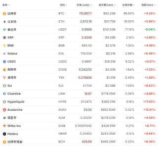 突发！12.6万人爆仓！美元，罕见大抛售！