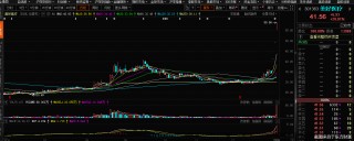 脑机接口二级市场“狂欢”，概念股“含金量”几何