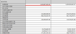 业绩虚胖、信披违规：龙大美食80后新掌门人迎“大考”