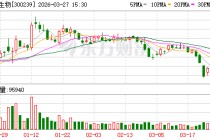东宝生物：董事会审议通过《2025年度总经理工作报告》等多项议案