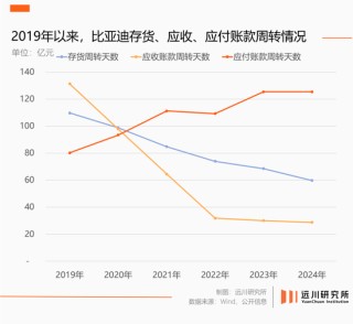 “60天账期”，四个争议问题与解释