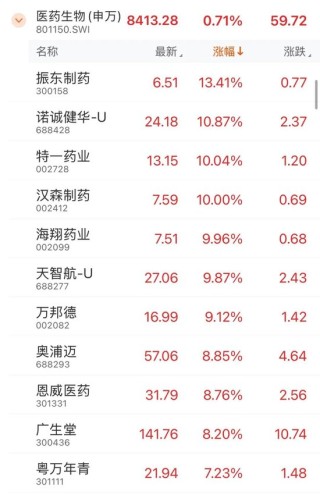 002830，昨天“天地板”，今天“地天板”