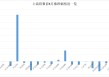 最牛业绩近70%！今年以来收益超30%主动权益基金一览(名单)