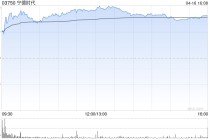 里昂：升宁德时代目标价至740港元 首季业绩稳健 重申“高确信度跑赢大市”评级