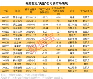 时隔近七年，人工智能再传重磅消息！半导体并购，资金加仓6股