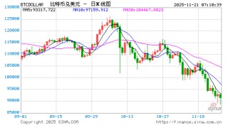 凌晨00:01，暴跌，世界敲下“清仓键”