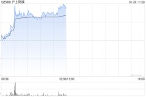 港股茶饮股盘中拉升，沪上阿姨一度大涨超10%，公司日前发盈喜