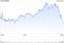 英伟达第一财季营收440.62亿美元 同比增长69%