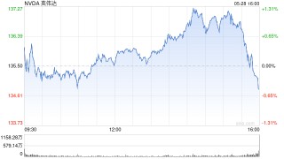 英伟达第一财季营收440.62亿美元 同比增长69%