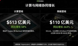 英伟达营收暴涨73%，新手投资者该警惕的3个风险点