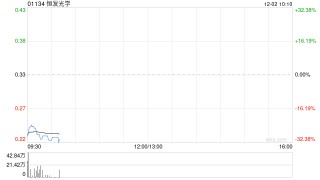 恒发光学：控股股东顶锋可能出售股权已终止要约期结束 12月2日复牌