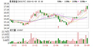 景津装备：目前不涉及生产用于机器人的产品
