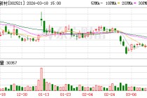 齐峰新材：上市以来公司累计分红12.07亿元