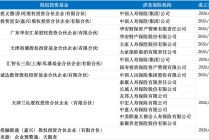 八家新基金落地，险企加速布局私募股权投资