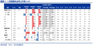 赵伟：跟随市场——9月非农点评与12月美联储降息展望