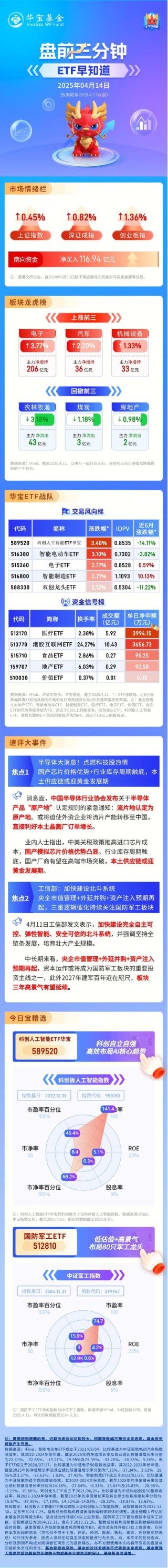 【盘前三分钟】4月14日ETF早知道